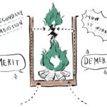 二次燃焼の図解